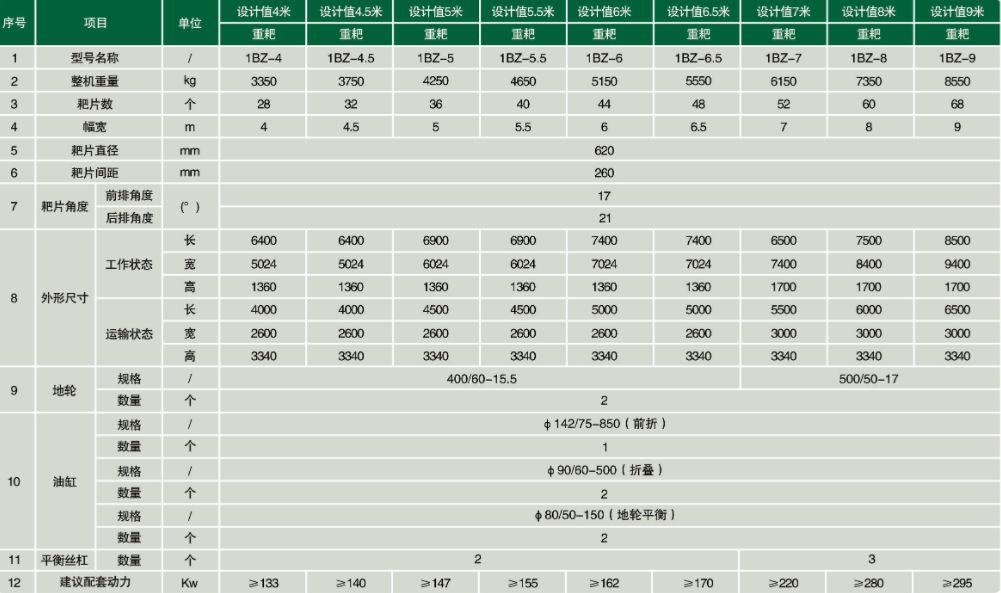 5357CC拉斯维加斯高速灭茬耙产品参数详图