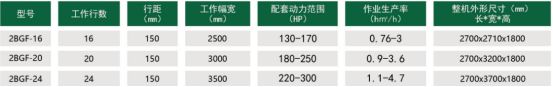 5357CC拉斯维加斯耙播一体机技术参数详图