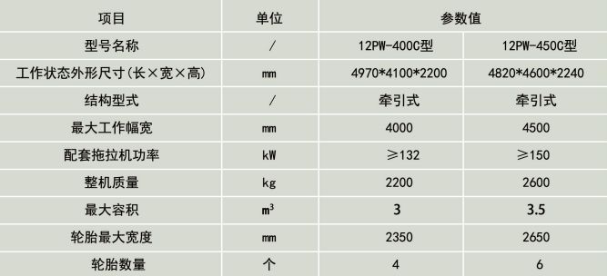 5357CC拉斯维加斯卫星平地机技术参数详图